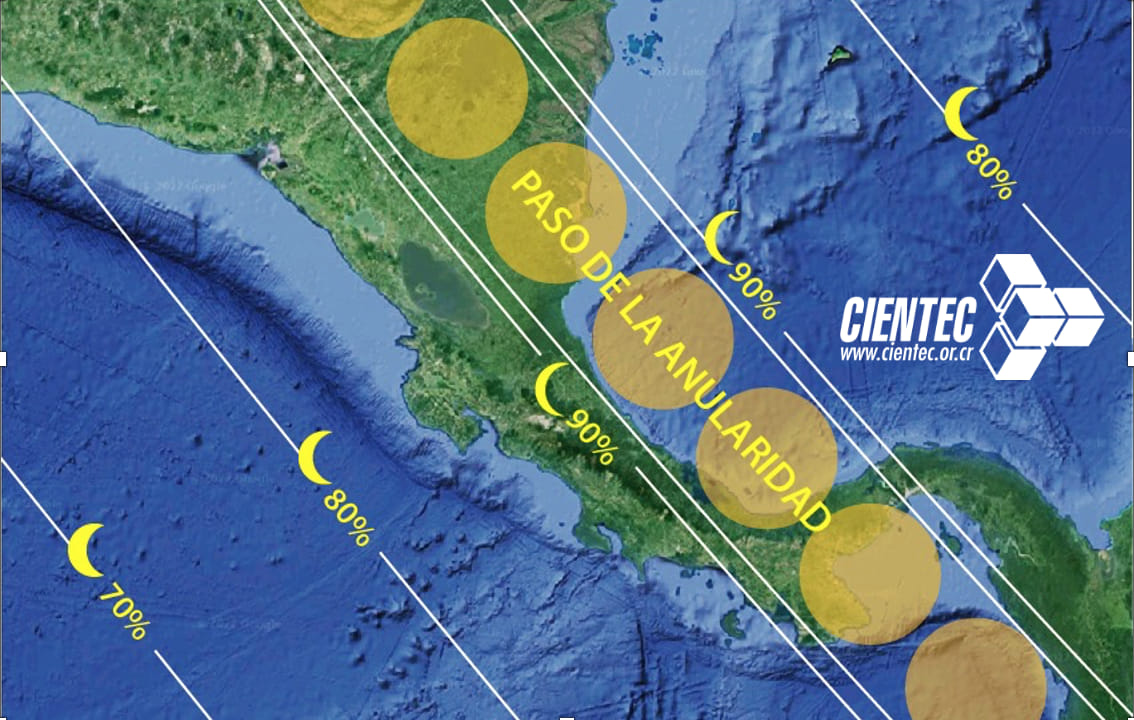 Recursos para el Eclipse Anular Fundación CIENTEC